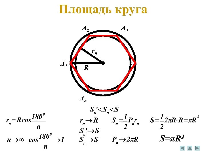 Площадь круга A 2 A 3 rn A 1 R An S=πR 2 