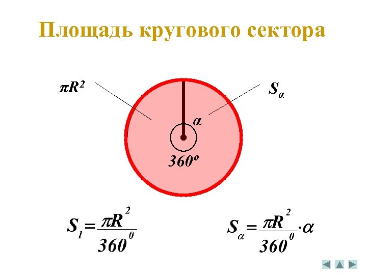 Площадь кругового центра. Площадь кругового сектора. Площадь сектора окружности. Круговой сектор. Площадь сектора круга формула.