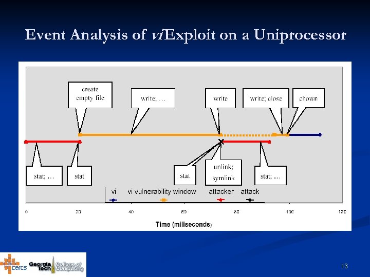 Event Analysis of vi Exploit on a Uniprocessor 13 