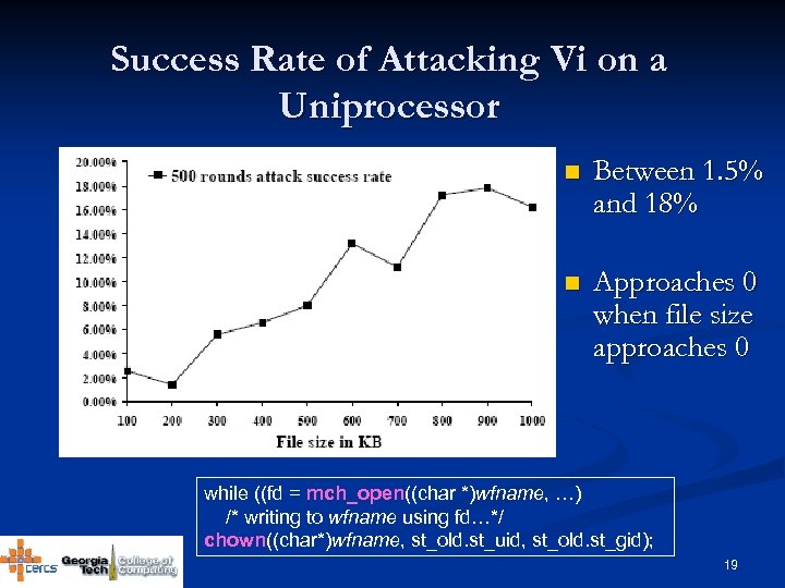 Success Rate of Attacking Vi on a Uniprocessor n Between 1. 5% and 18%