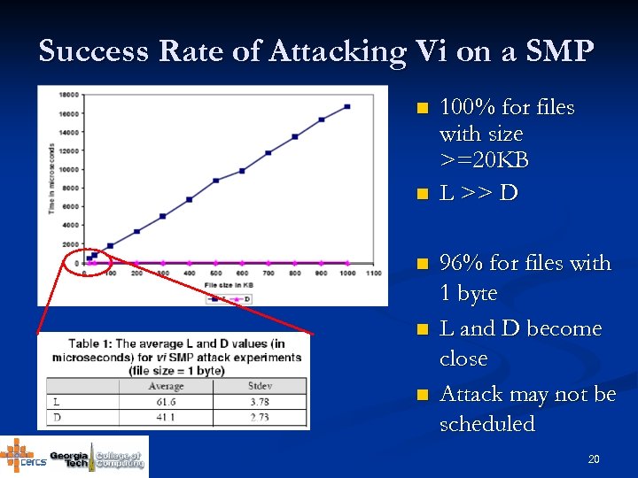 Success Rate of Attacking Vi on a SMP n n n 100% for files