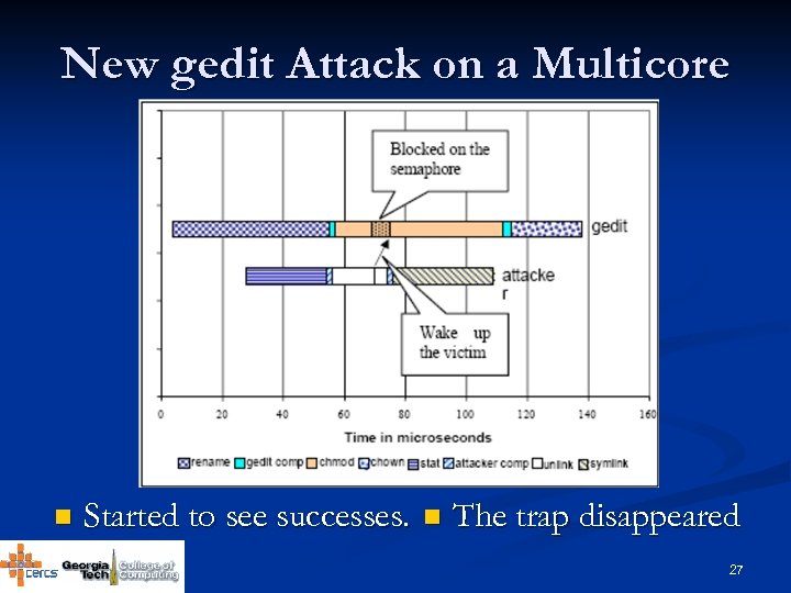 New gedit Attack on a Multicore n Started to see successes. n The trap