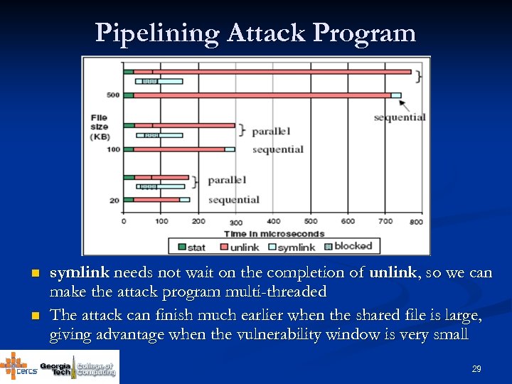 Pipelining Attack Program n n symlink needs not wait on the completion of unlink,