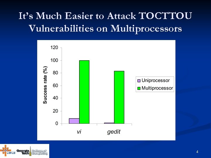 It’s Much Easier to Attack TOCTTOU Vulnerabilities on Multiprocessors 4 