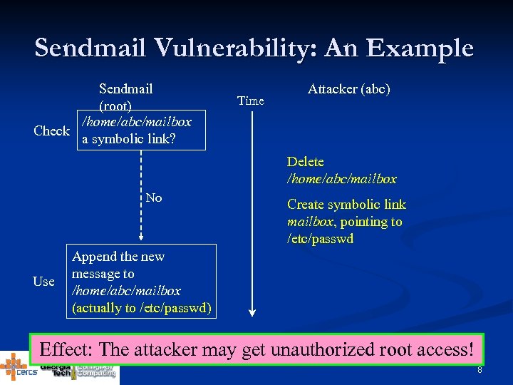 Sendmail Vulnerability: An Example Sendmail (root) /home/abc/mailbox Check a symbolic link? Time Attacker (abc)