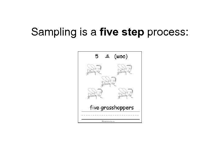 Sampling is a five step process: 