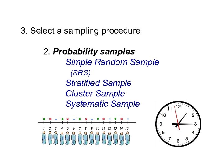 3. Select a sampling procedure 2. Probability samples Simple Random Sample (SRS) Stratified Sample