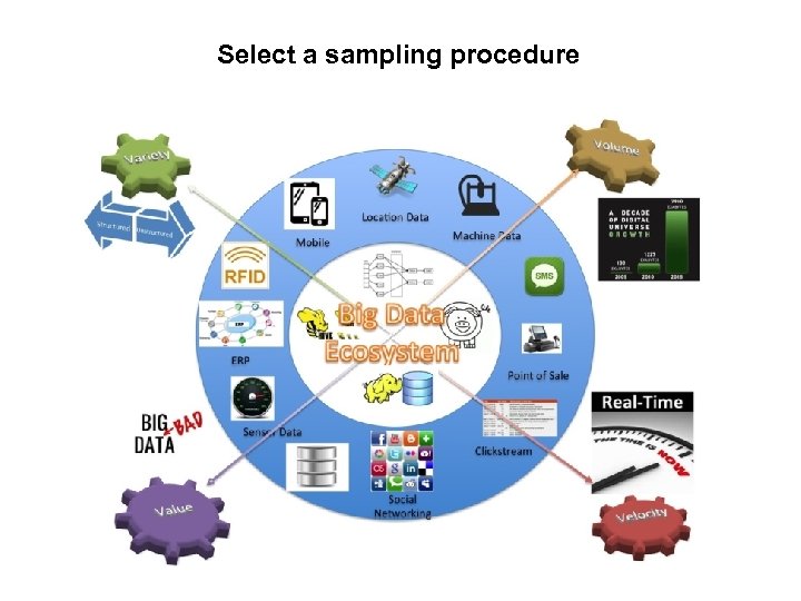 Select a sampling procedure 