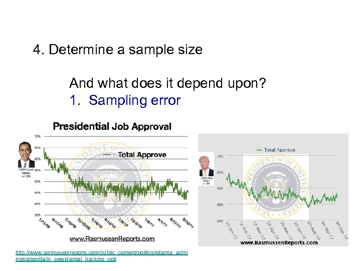 4. Determine a sample size And what does it depend upon? 1. Sampling error