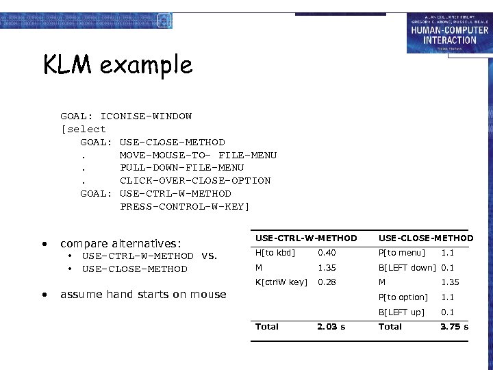 KLM example GOAL: ICONISE-WINDOW [select GOAL: USE-CLOSE-METHOD. MOVE-MOUSE-TO- FILE-MENU. PULL-DOWN-FILE-MENU. CLICK-OVER-CLOSE-OPTION GOAL: USE-CTRL-W-METHOD PRESS-CONTROL-W-KEY]