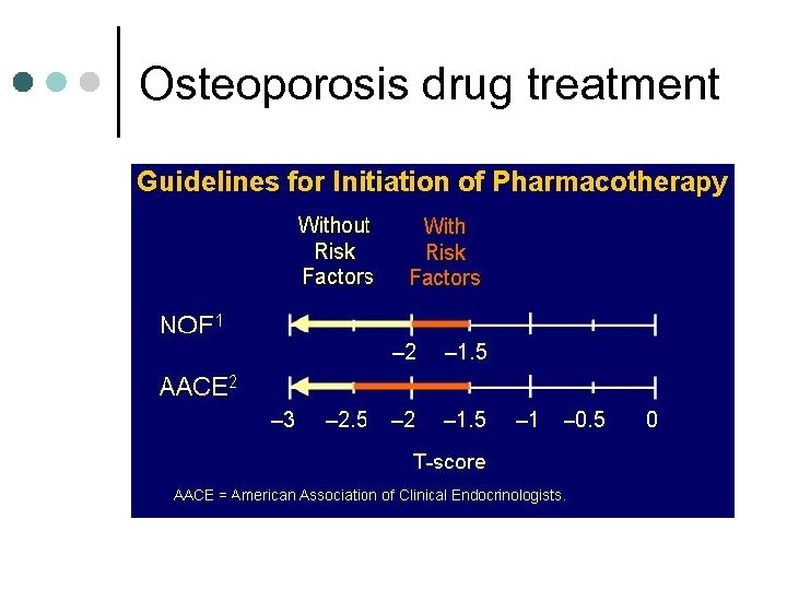 Osteoporosis drug treatment 