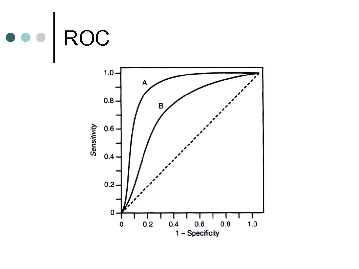 ROC 