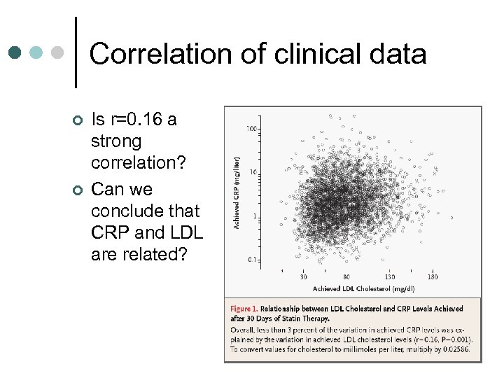 Correlation of clinical data ¢ ¢ Is r=0. 16 a strong correlation? Can we