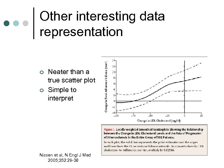 Other interesting data representation ¢ ¢ Neater than a true scatter plot Simple to