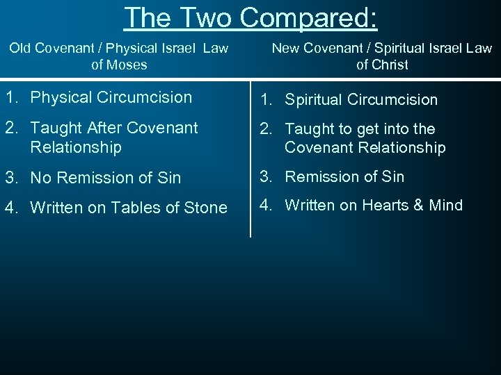 The Two Compared: Old Covenant / Physical Israel Law of Moses New Covenant /