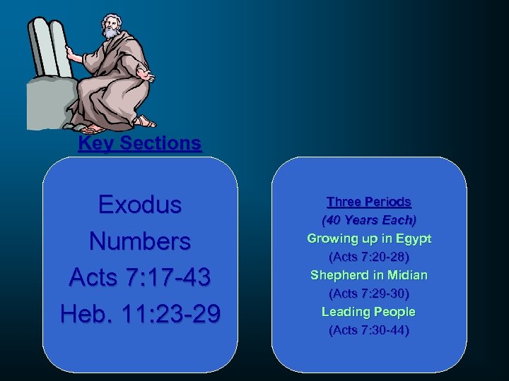 Key Sections Exodus Numbers Acts 7: 17 -43 Heb. 11: 23 -29 Three Periods