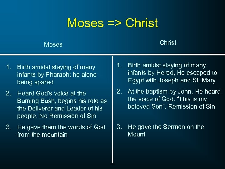 Moses => Christ Moses Christ 1. Birth amidst slaying of many infants by Pharaoh;