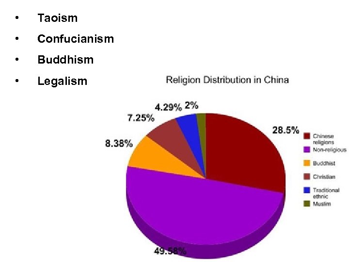  • Taoism • Confucianism • Buddhism • Legalism 