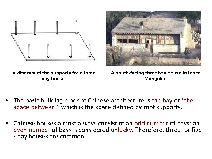 A diagram of the supports for a three bay house A south-facing three bay