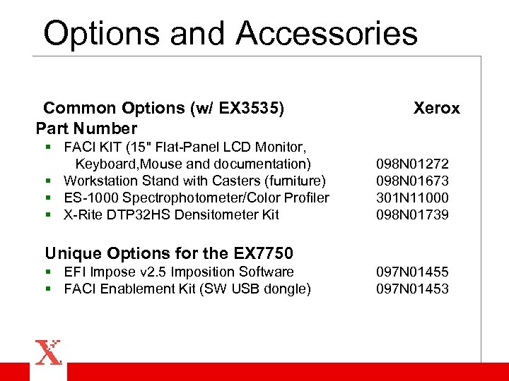 Options and Accessories Common Options (w/ EX 3535) Part Number § FACI KIT (15