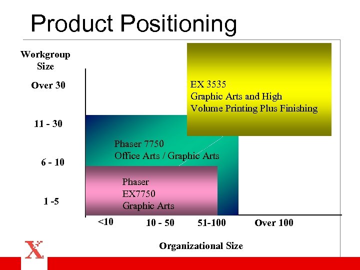 Product Positioning Workgroup Size EX 3535 Graphic Arts and High Volume Printing Plus Finishing