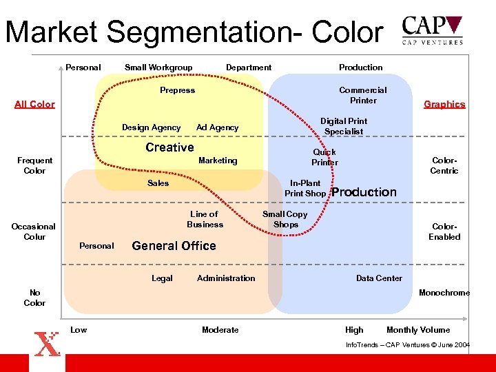 Market Segmentation- Color Personal Small Workgroup Department Production Prepress Commercial Printer All Color Design