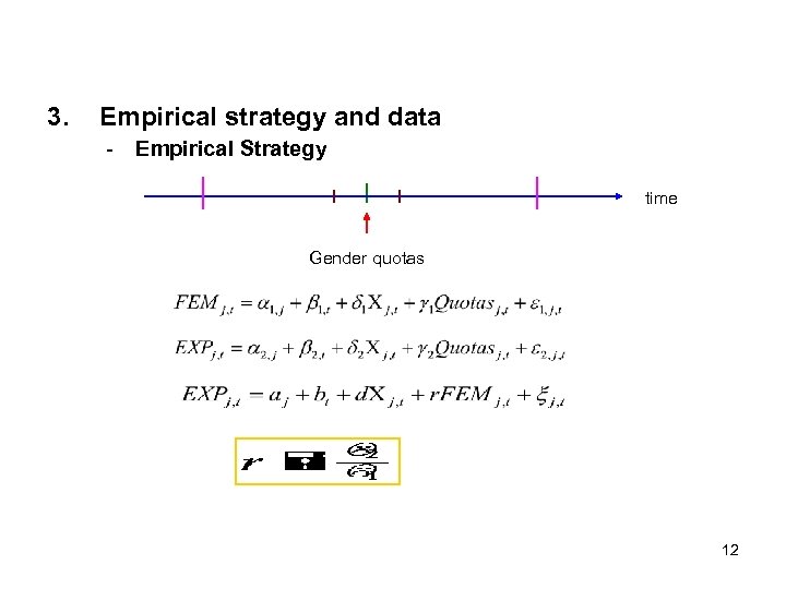 3. Empirical strategy and data - Empirical Strategy time Gender quotas 12 