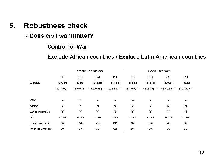 5. Robustness check - Does civil war matter? Control for War Exclude African countries