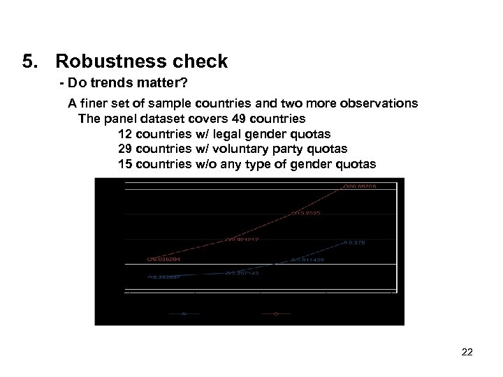 5. Robustness check - Do trends matter? A finer set of sample countries and