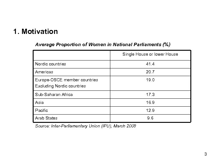 1. Motivation Average Proportion of Women in National Parliaments (%) Single House or lower