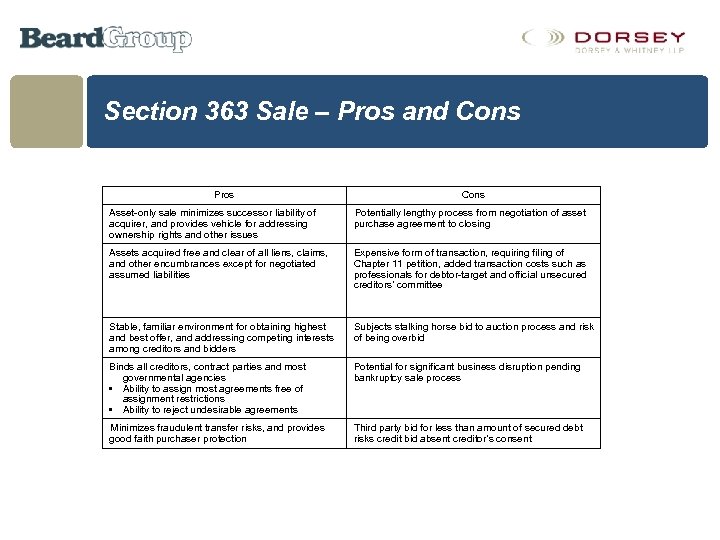 Section 363 Sale – Pros and Cons Pros Cons Asset-only sale minimizes successor liability