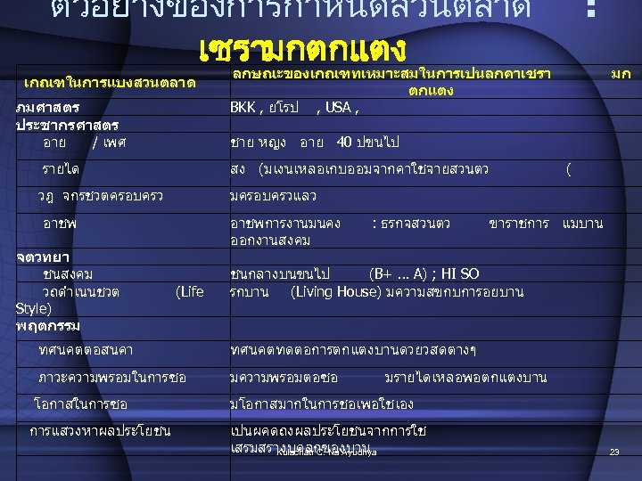 : ตวอยางของการกำหนดสวนตลาด เซรามกตกแตง เกณฑในการแบงสวนตลาด ภมศาสตร ประชากรศาสตร อาย / เพศ มก ชาย หญง อาย 40