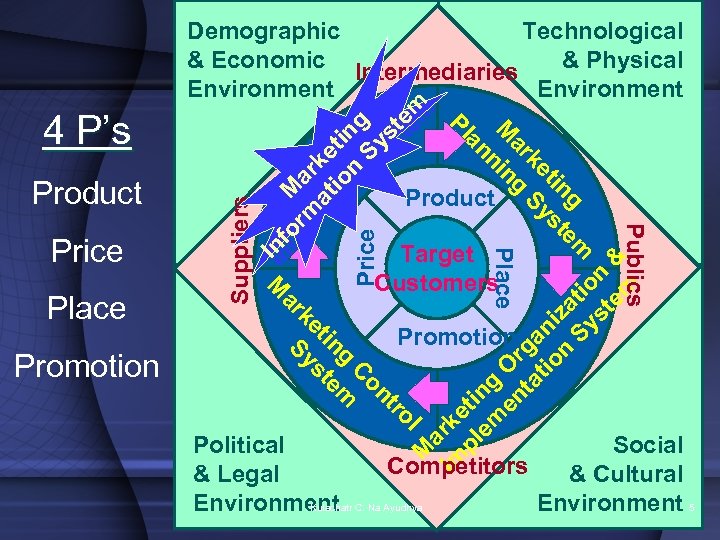 M a Im rke pl tin em g en Or ta ga tio n