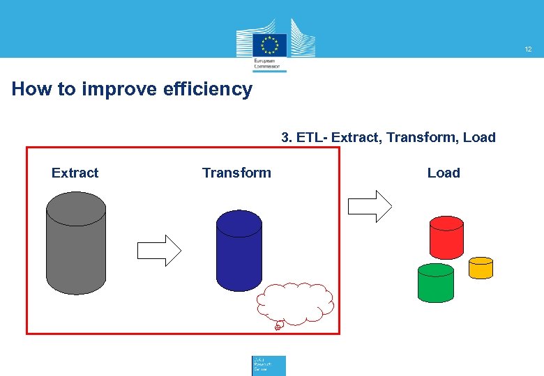12 How to improve efficiency 3. ETL- Extract, Transform, Load Extract Transform Load 