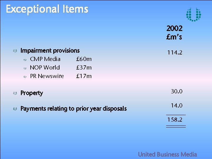 Exceptional Items 2002 £m’s Impairment provisions CMP Media £ 60 m NOP World £