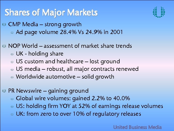 Shares of Major Markets CMP Media – strong growth Ad page volume 28. 4%