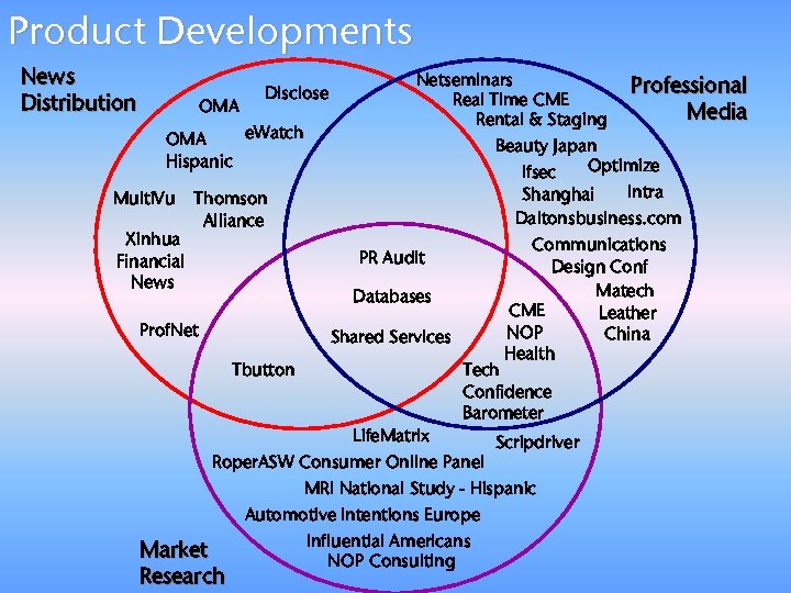 Product Developments News Distribution Netseminars Professional Real Time CME OMA Media Rental & Staging
