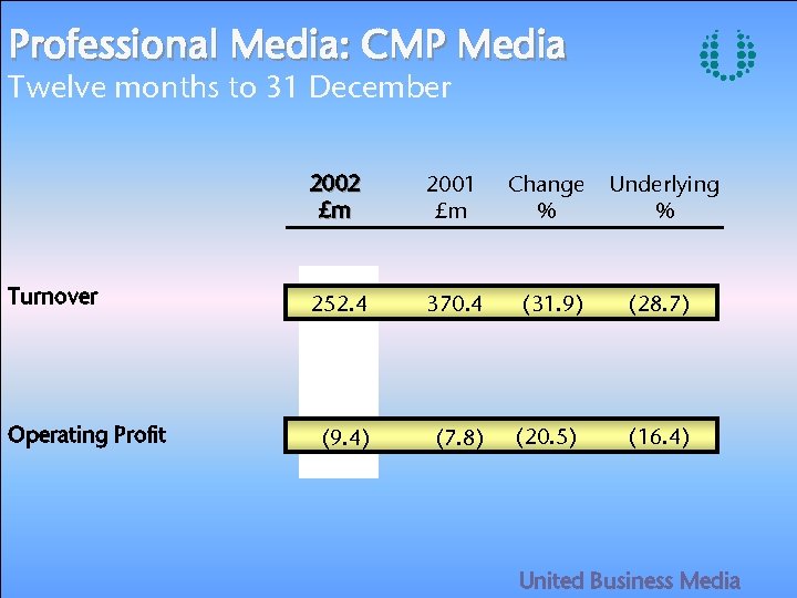Professional Media: CMP Media Twelve months to 31 December 2002 £m Turnover Operating Profit