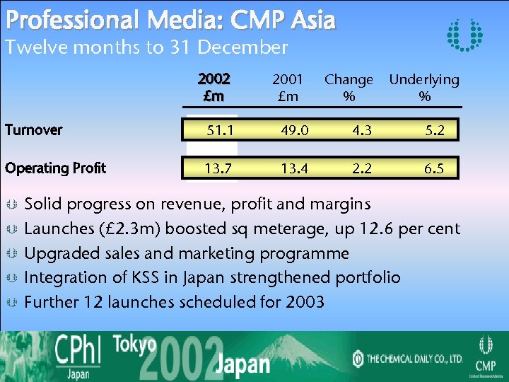 Professional Media: CMP Asia Twelve months to 31 December 2002 £m 2001 £m Change