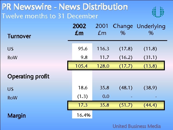 PR Newswire - News Distribution Twelve months to 31 December Turnover 2002 £m 2001