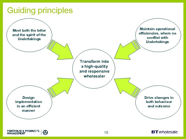 Guiding principles Maintain operational efficiencies, where no conflict with Undertakings Meet both the letter