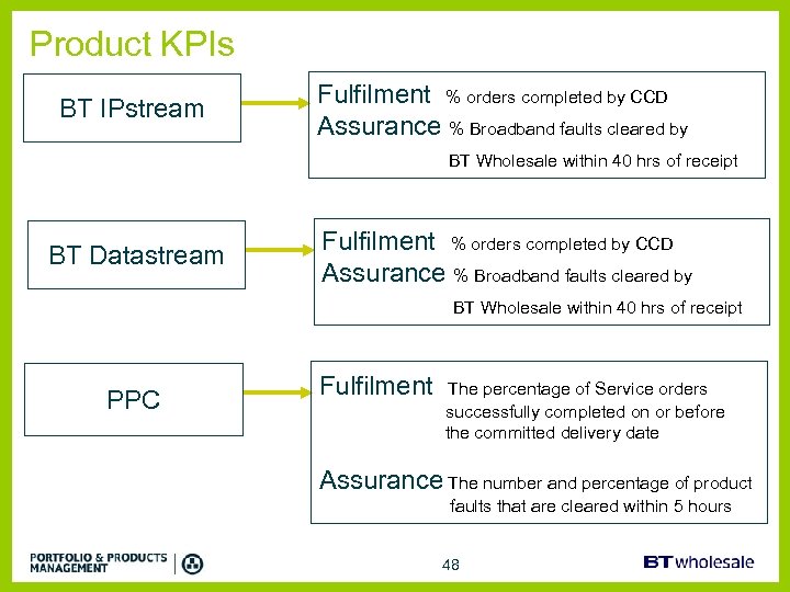 Product KPIs BT IPstream Fulfilment % orders completed by CCD Assurance % Broadband faults