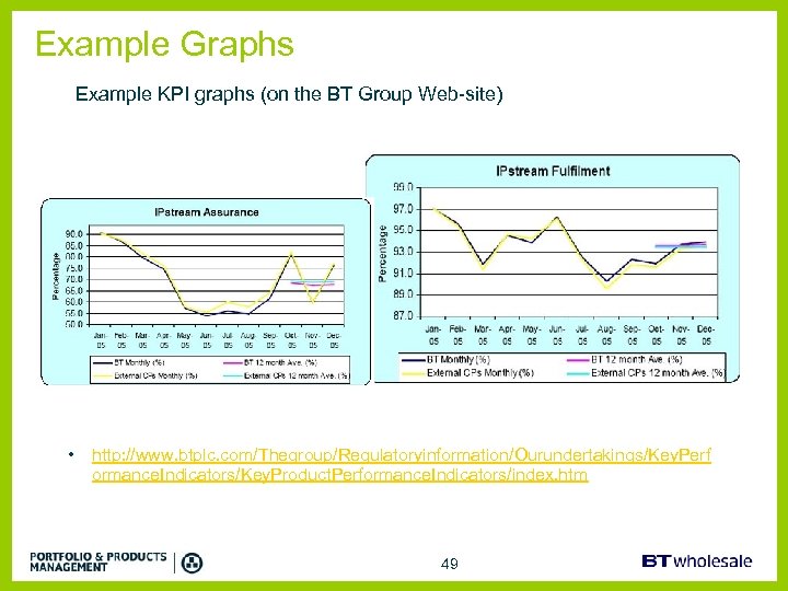 Example Graphs Example KPI graphs (on the BT Group Web-site) • http: //www. btplc.