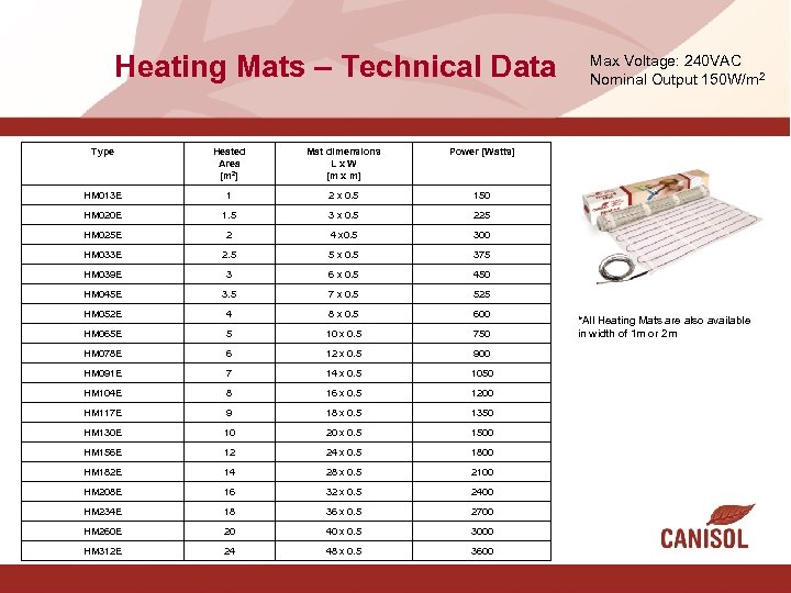 Heating Mats – Technical Data Type Heated Area [m 2] Mat dimensions Lx. W