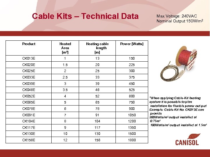 Cable Kits – Technical Data Product Heated Area [m²] Heating cable length [m] Power