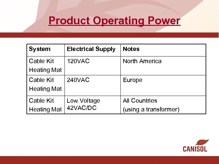 Product Operating Power System Electrical Supply Notes Cable Kit 120 VAC Heating Mat North