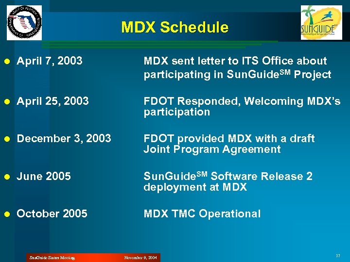 MDX Schedule l April 7, 2003 MDX sent letter to ITS Office about participating