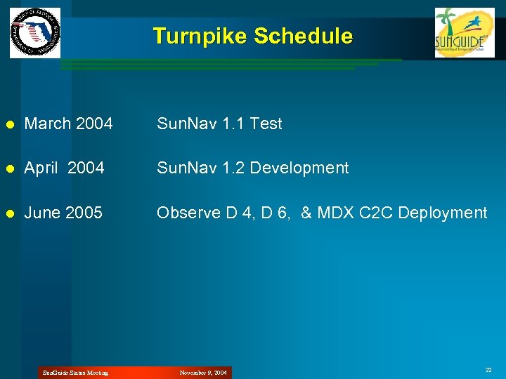 Turnpike Schedule l March 2004 Sun. Nav 1. 1 Test l April 2004 Sun.