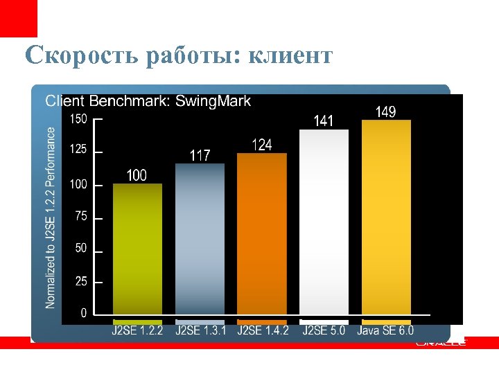 Скорость работает. Скорость работы. Робот на скорости. Скорость работы телефона. Скорость работы в работе это.