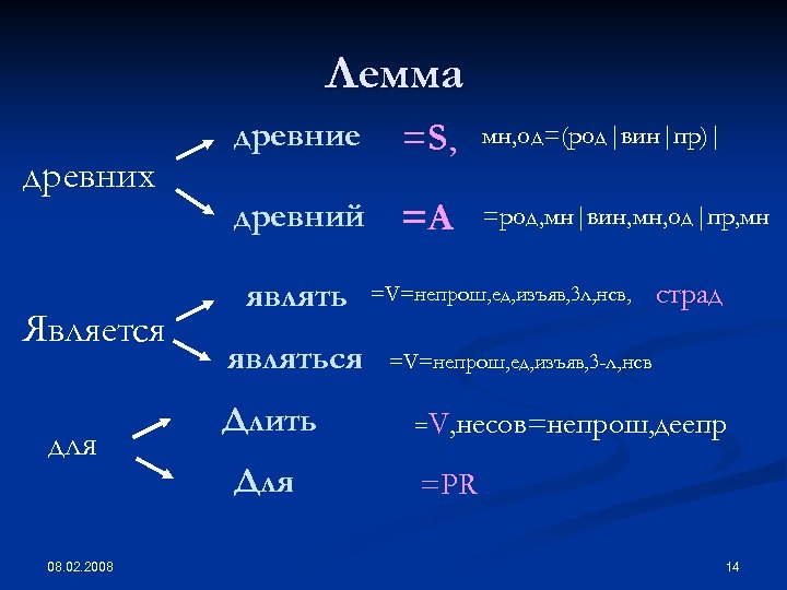 Лемма древних Является для 08. 02. 2008 древние =S, мн, од=(род|вин|пр)| древний =A =род,